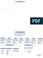 Mapa Conceptual