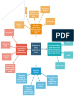 Mapa Mental - Endeudamiento Externo (Declaración de Cambio)