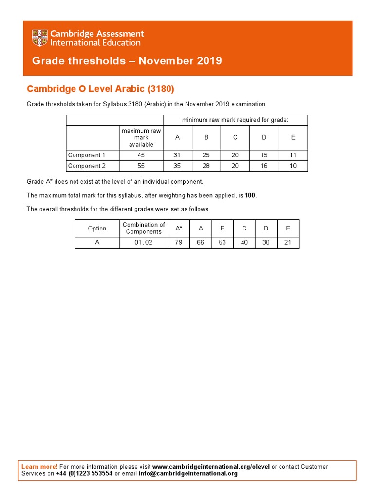 Grade Thresholds November 2019 Cambridge O Level Arabic (3180) PDF