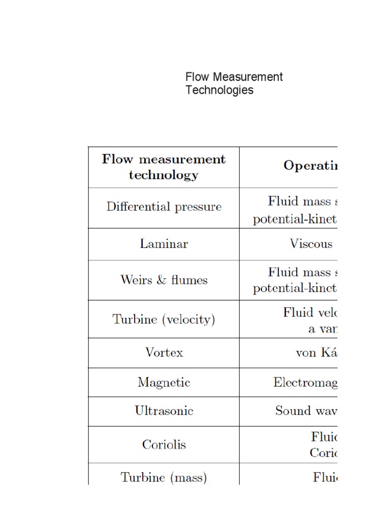 Flow Measurement Technologies Overview | PDF | Business | Computers