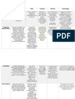 Trabajo Unidad 1 (Cultura, Arte, Tecnica, Ciencia y Tecnología)