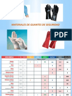 MATERIALES-GUANTES DE SEGURIDAD diapos