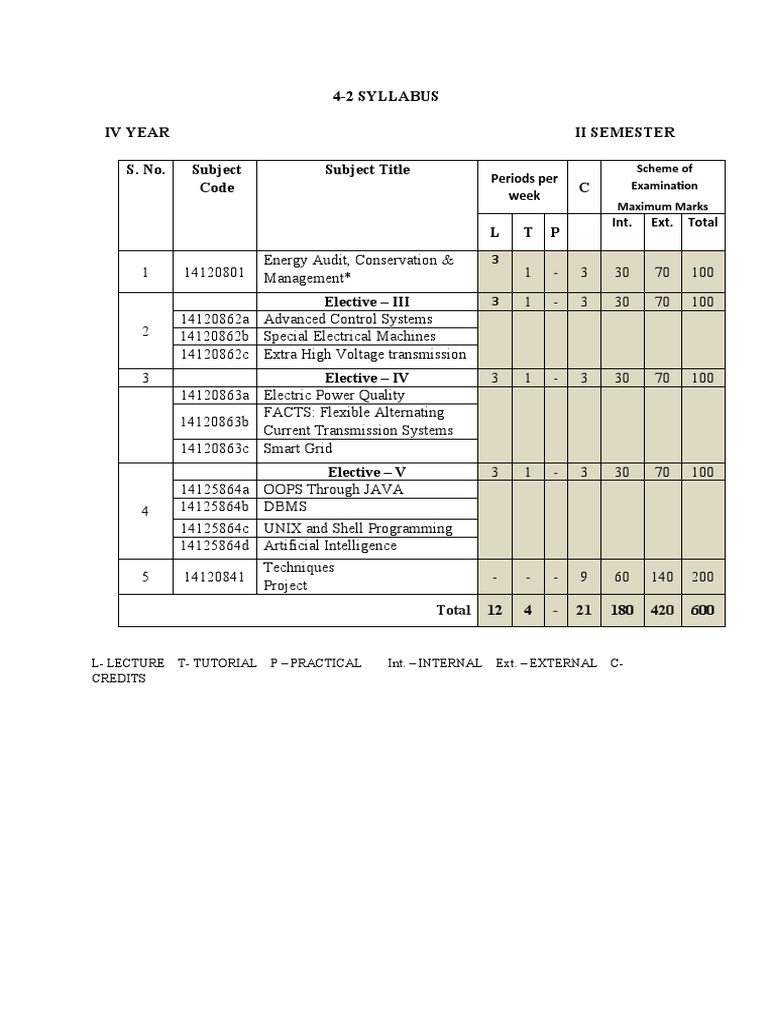 42 Syllabus Iv Year Ii Semester S. No. Subject Code Subject Title C L