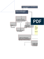 Mapa Conceptual Auditoria Externa