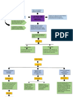 Leyes de Mendel