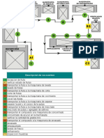 Diagrama de Recorrido