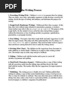 The Steps of the Writing Process.docx