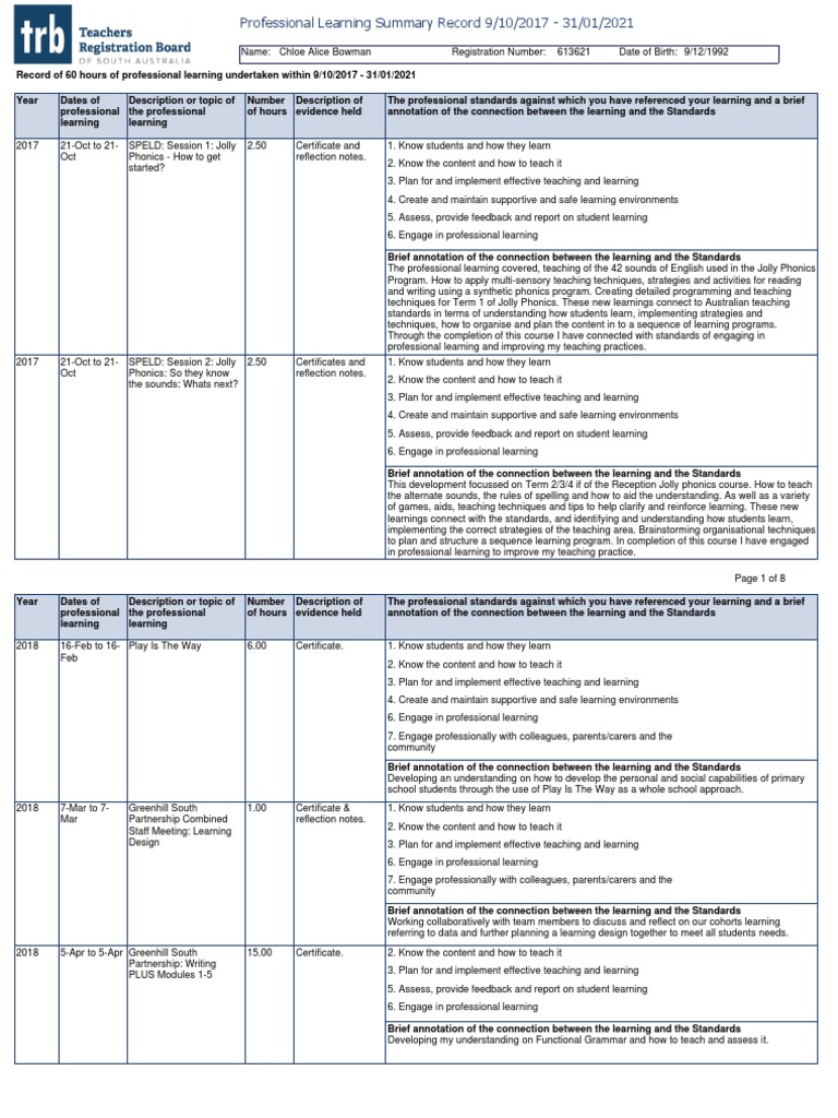 Professional Learning Summary Record | PDF | Phonics | Learning Disability