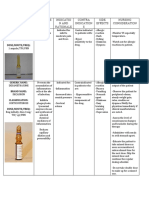 Drug Mechanis MOF Action Indicatio N and Rationale Contra Indication S Side Effects Nursing Consideration