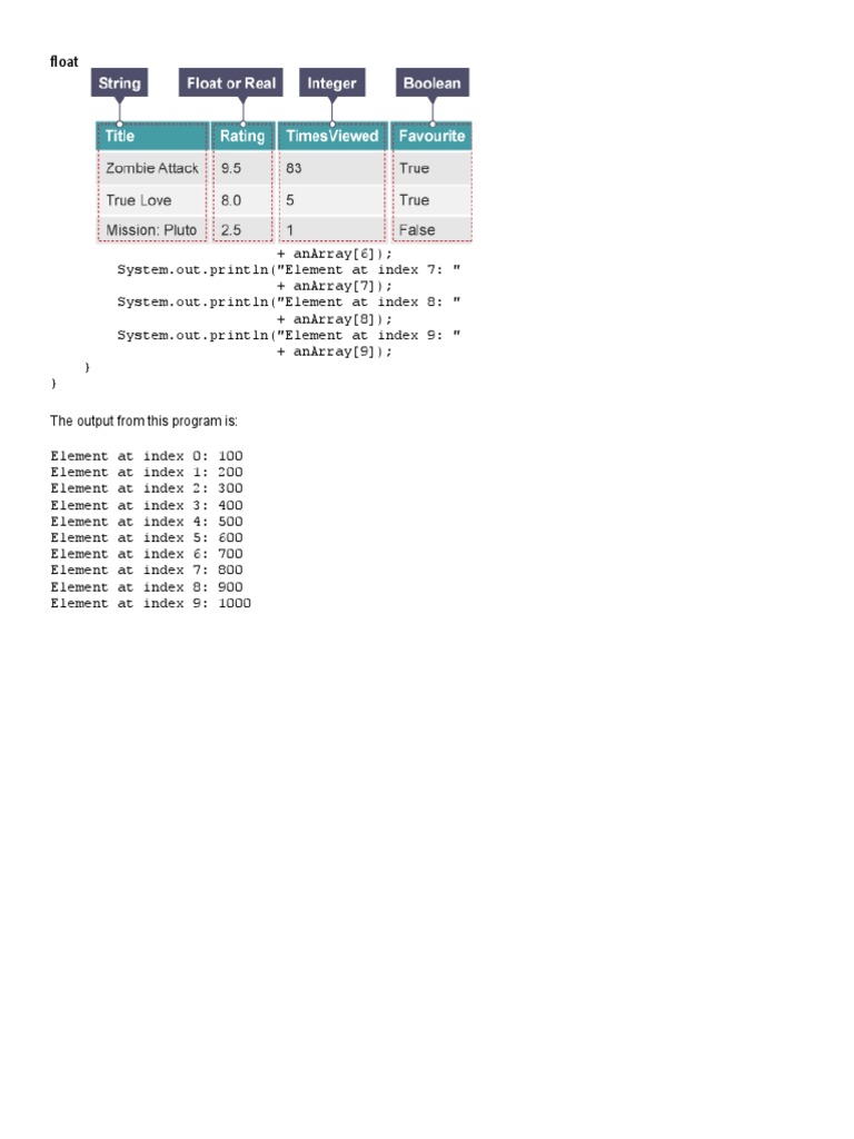 Java Array Element Access Example | PDF | Computers | Technology ...