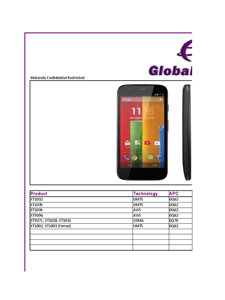 Motorola Confidential Restricted Product Technology APC Download