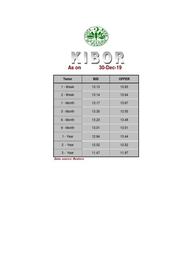 Current Bid and Offer Rates by Tenor | PDF