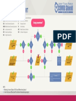 NATIONWIDE TRAVEL PROTOCOL FLOWCHART