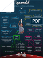 Ped 2 C.E.N. Mapa Mental