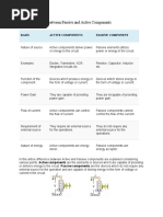 Comparison Chart Between Passive and Active Components