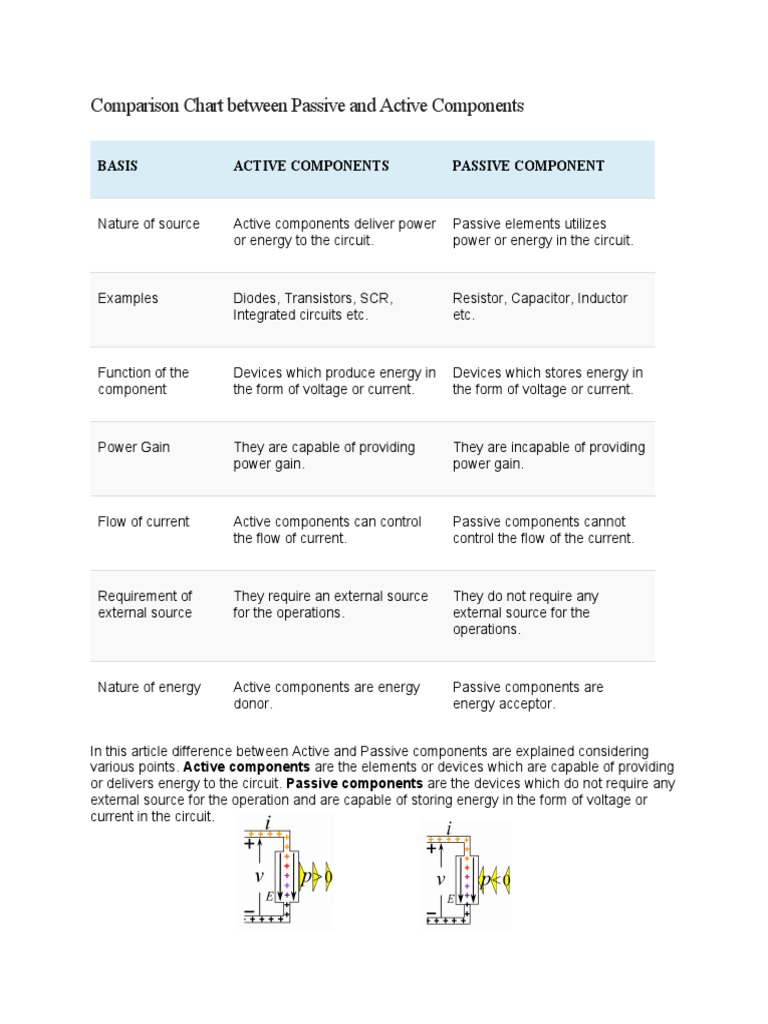 Comparison Chart Between Passive and Active Components PDF
