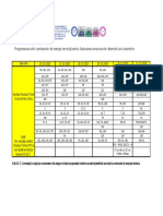 Programarea Citirii Contoarelor de Energie Termică Pentru Facturarea Consumurilor Aferente Lunii Octombrie