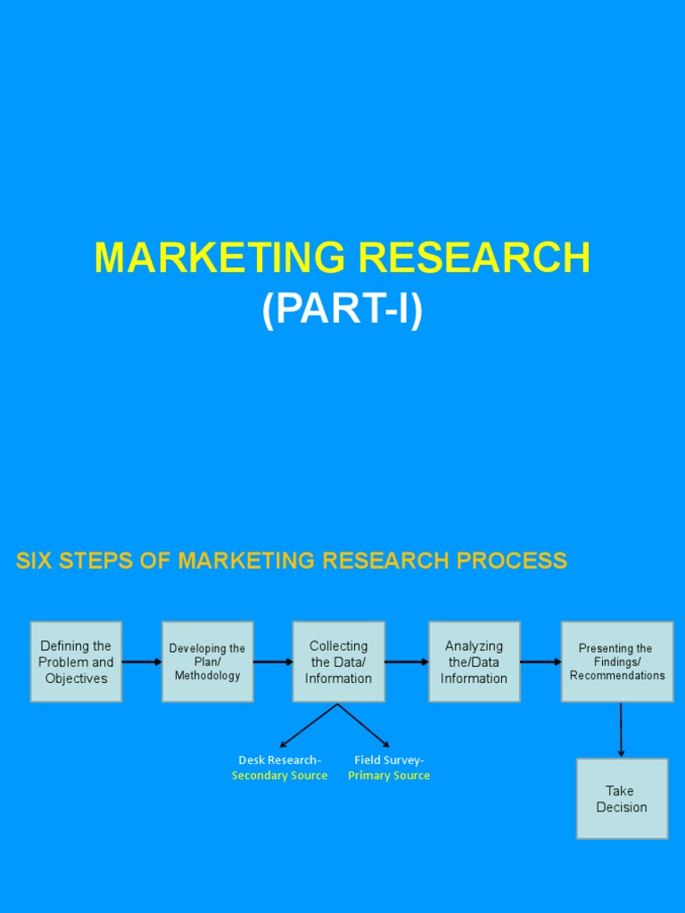 Six Steps in Marketing Research Process | PDF | Marketing Research ...