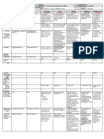 DLL - All Subjects 2 - Q1 - W10 - D2