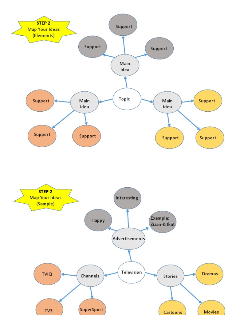 Step 2: Support Map Your Ideas (Elements) | PDF