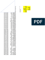 Black Scholes Pricing Model