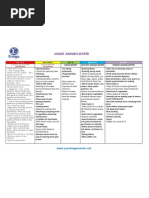 Download Usage kangen water by Mimi Ho SN48244004 doc pdf