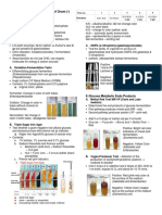 Biochemical Identification of Gram (-) Bacteria: I. Carbohydrate Utilization