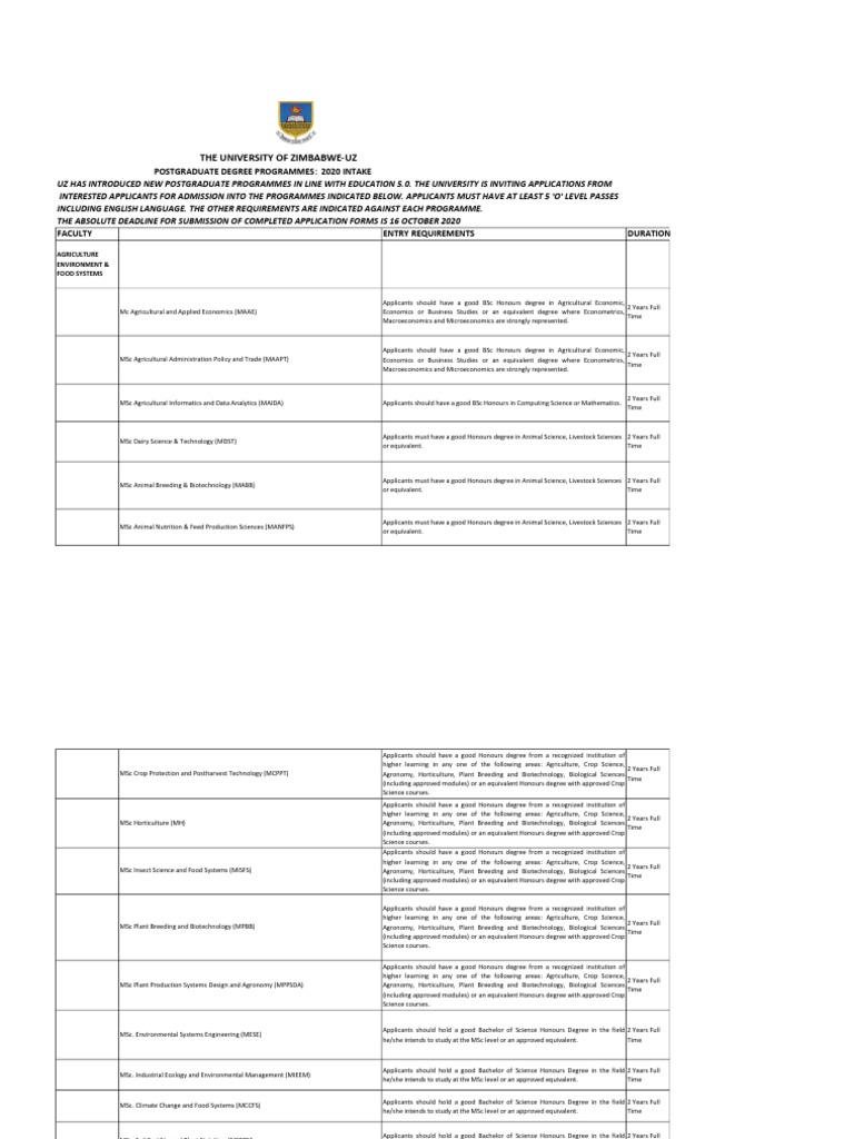 University of Zimbabwe New and Updated Masters Programmes | PDF