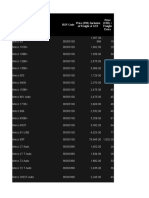 MECO and KUSUM MECO PRICE LIST