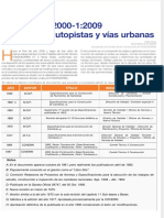 Norma Técnica Venezolana Fondonorma NTF 2000 1. 2009 Carreteras y Autopistas