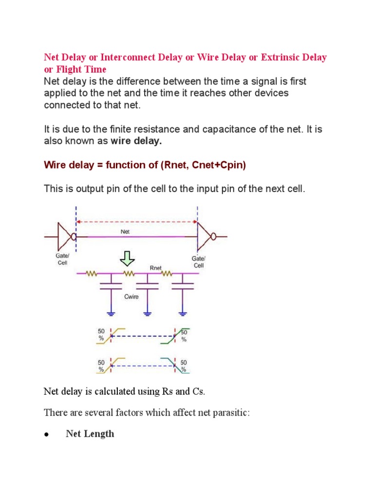 Net Delay or Interconnect Delay or Wire Delay or Extrinsic Delay or