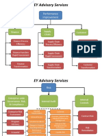 EY Advisory Services