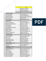 Data Mahasiswa Angkatan 2018 (3a)