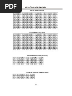 KPDS-ÜDS TESTS KEY