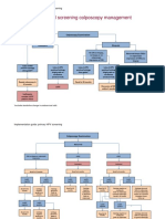 Appendix_2_colposcopy_management - Copy.pdf