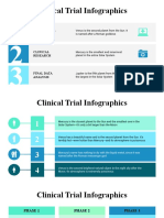 Infografía Clinical Trial Infographics