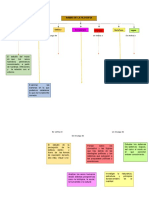 Trabajo de Filosofia Daniel