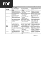 Developing (2) Competent (4) Exemplary (6) Part I: Assignment Overview (80%)