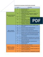 Matriz de Comunicación de Los Círculos de PQ