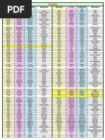 7 - Lista de Verbos - 3er. Año