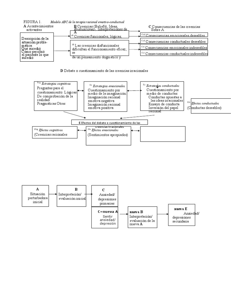 Modelo ABC de la Terapia Racional Emotiva | PDF | Terapia racional de ...