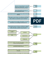 Mapa Conceptual