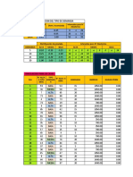 Pregunta 02 Examen Simulacio