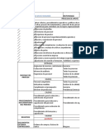 Procedimiento Operativo RRHH