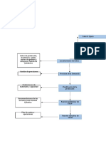 Caso Cosmeticos Mapas