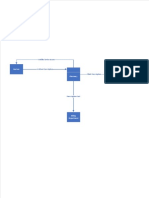 Context Diagram and DFD