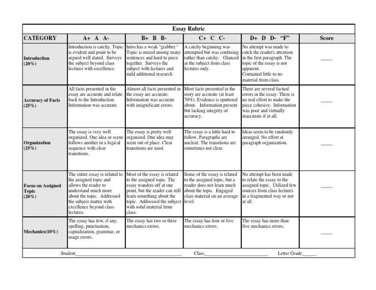 Essay Grading Rubric Overview | PDF | Essays | Epistemology