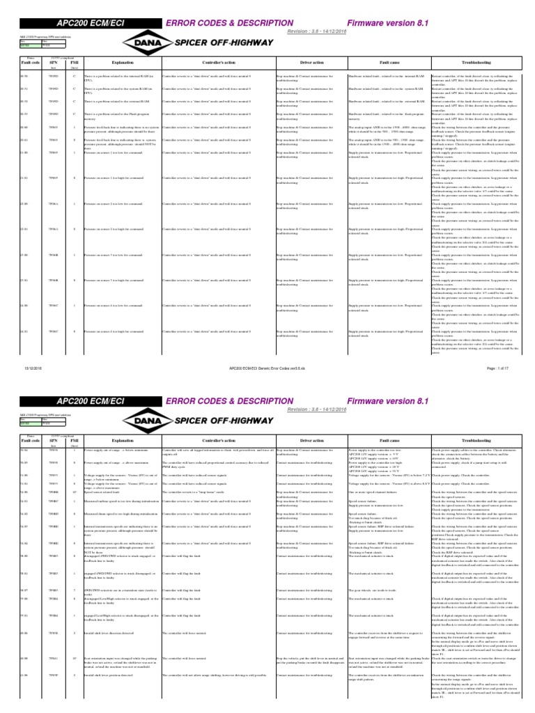APC200 ECMECI Generic Error Codes Ver3.6 PDF PDF Transmission