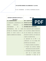 Cuadro Comparativo Entre Normas Colombia