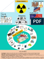 Infografia Riesgo Quimco